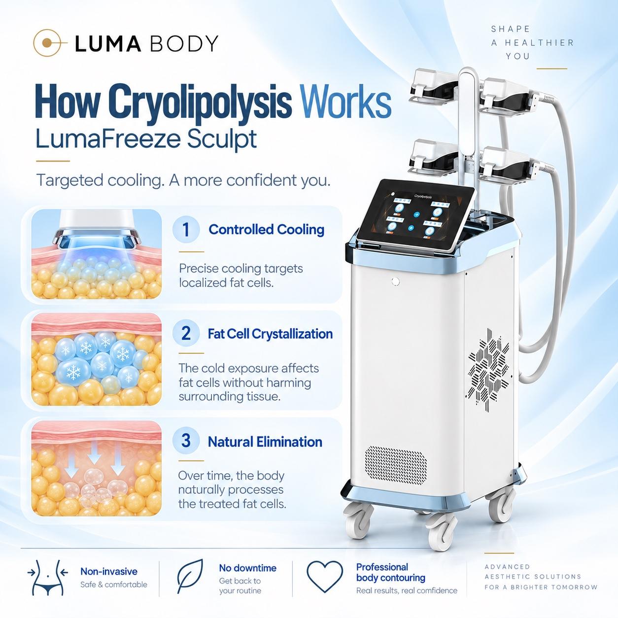 How cryolipolysis works on LumaFreeze Sculpt - controlled cooling, fat cell crystallisation and natural elimination
