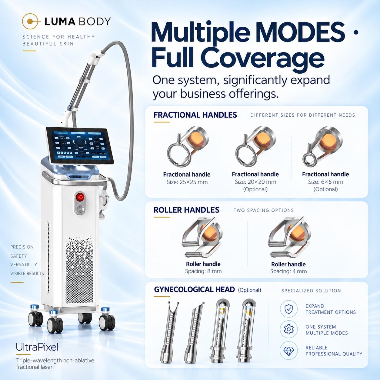 UltraPixel handle range - 25x25mm, 20x20mm and 6x6mm fractional handles, 8mm and 4mm roller handles and optional gynaecological heads