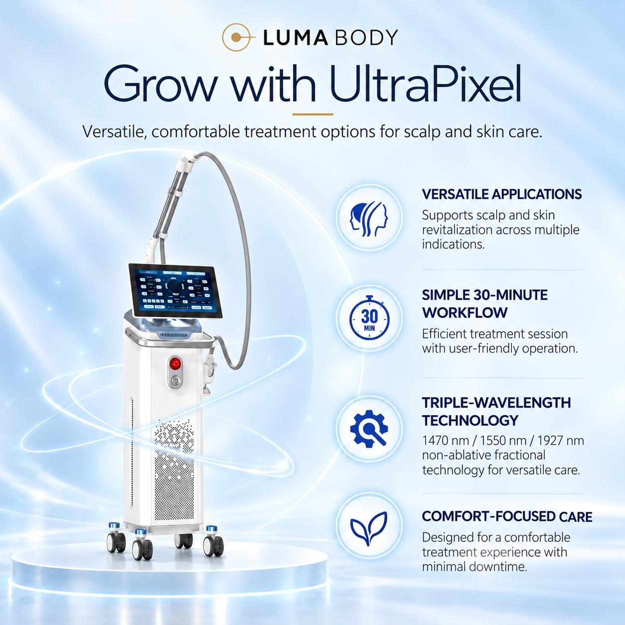 UltraPixel scalp and skin applications with a 30-minute treatment workflow and comfort-focused, minimal-downtime care